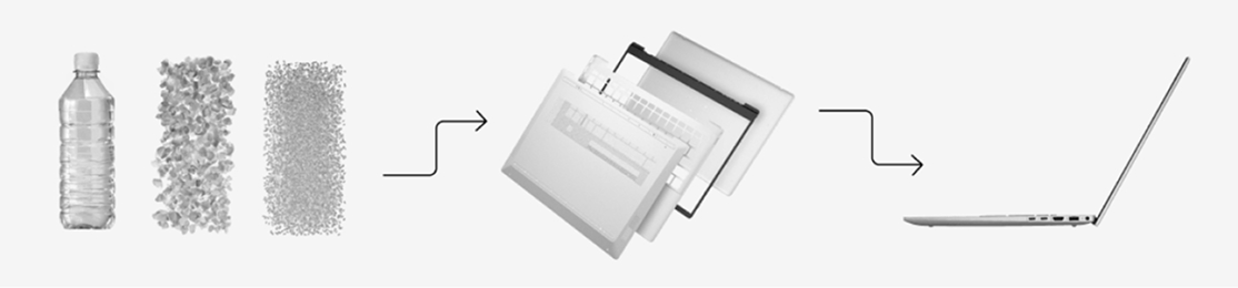 Choose the perfect PC for you